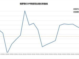 评论员：被制裁后俄石油公司元气大伤